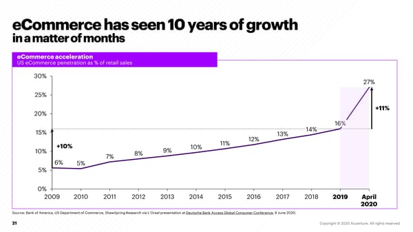 COVID-19: How is the Retail Consumer Changing? - Page 21