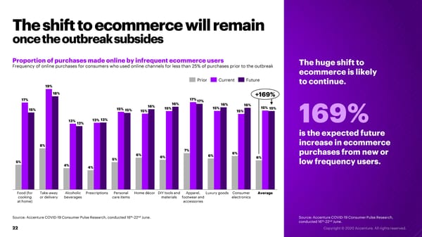 COVID-19: How is the Retail Consumer Changing? - Page 22