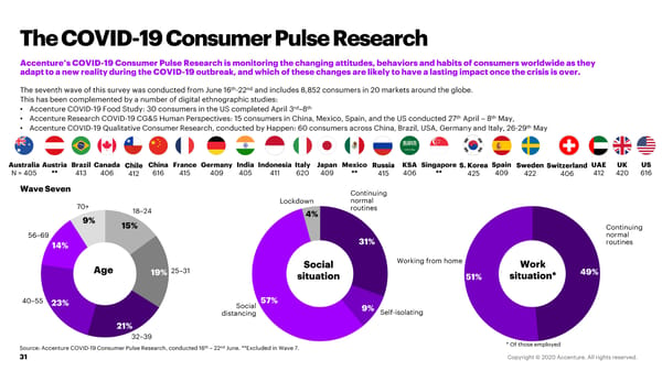 COVID-19: How is the Retail Consumer Changing? - Page 31