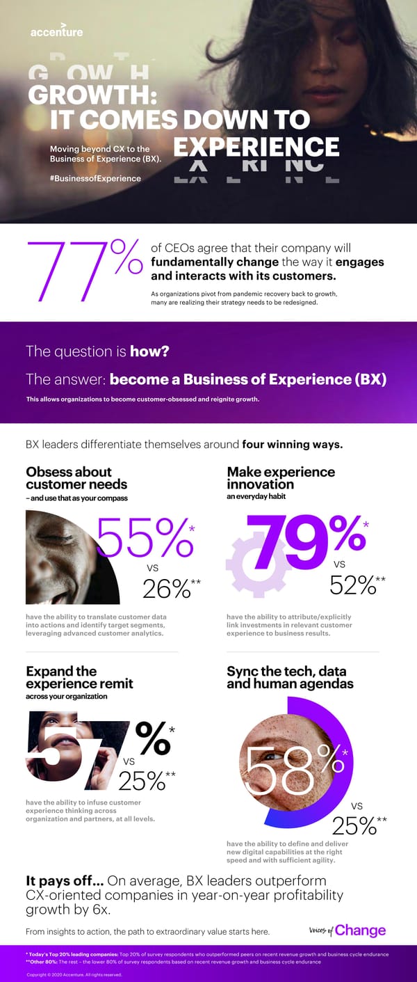 Business of Experience Infographic - Page 1