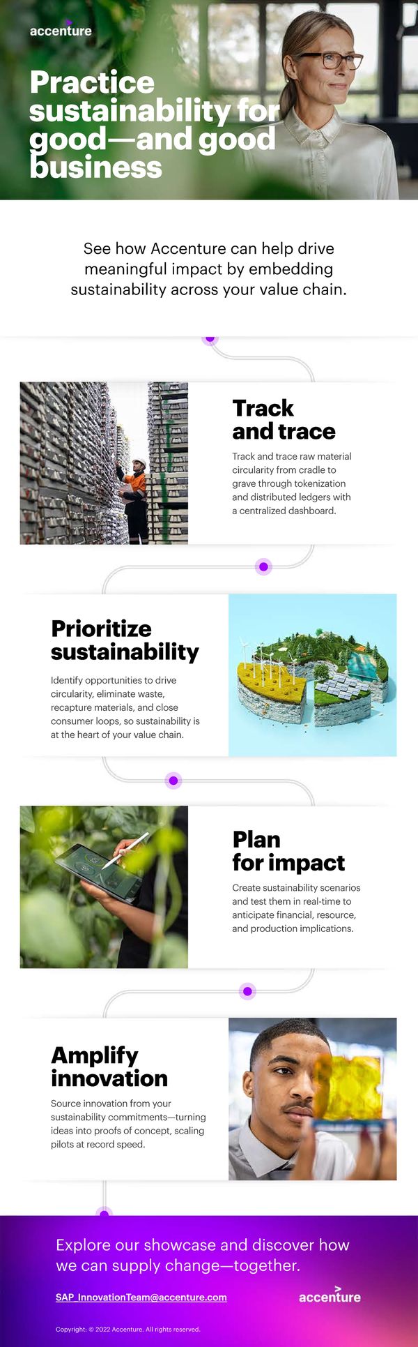 Signals of Change Infographic: Practice sustainability for good-and good business - Page 1