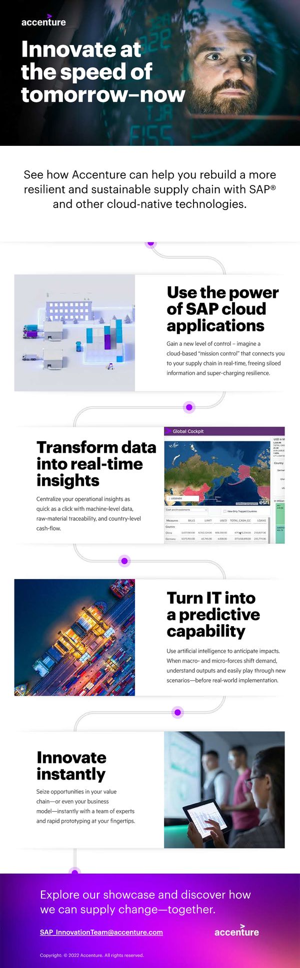 Signals of Change Infographic: Innovate at the speed of tomorrow-today - Page 1