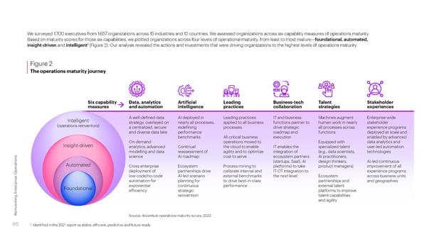 Reinventing Enterprise Operations - Page 5