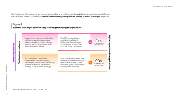 Reinventing Enterprise Operations - Page 12